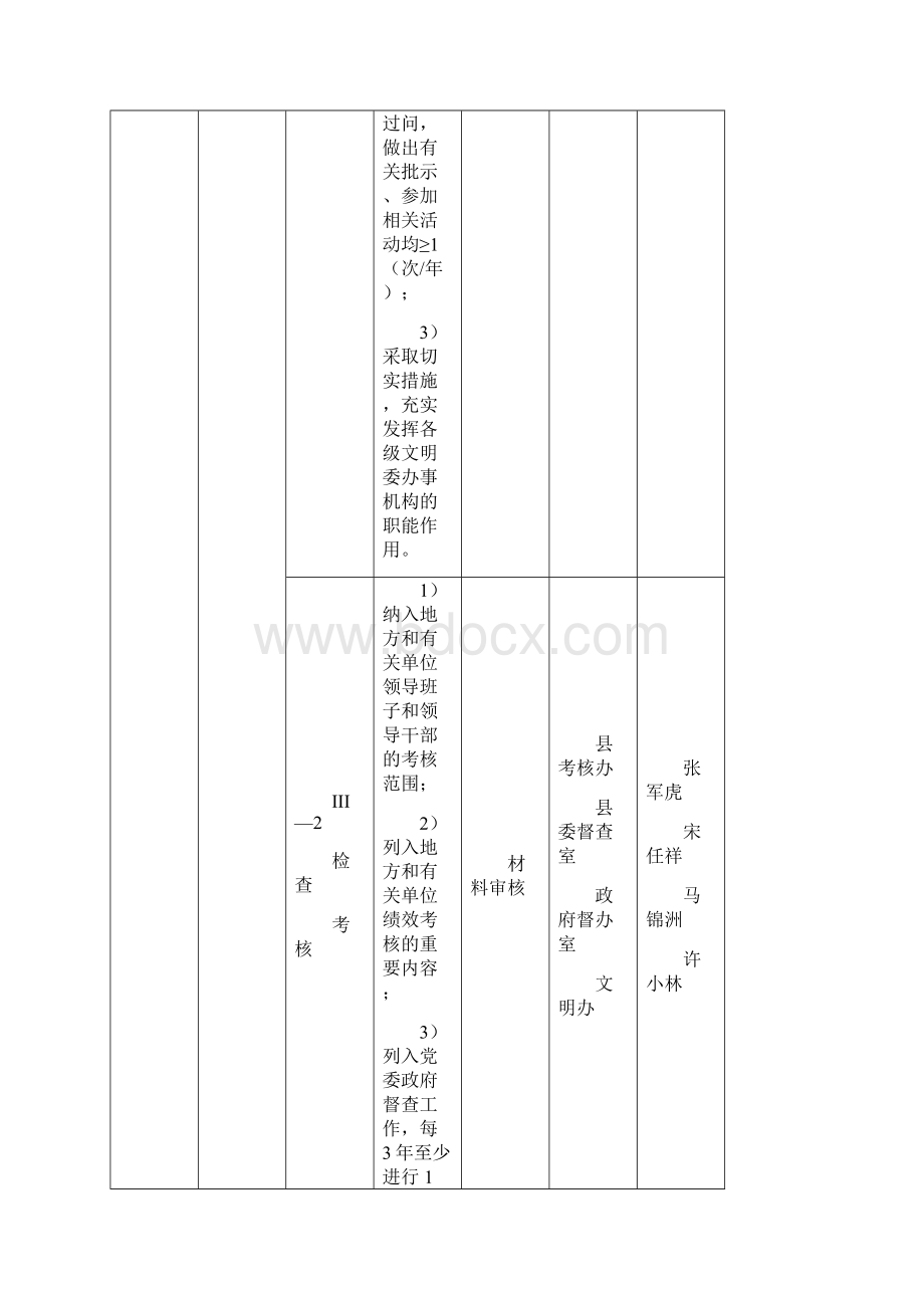 凤翔县创建全国文明县城《未成年人思想道德建设工作测评体系版》责任单位任务分解表.docx_第2页