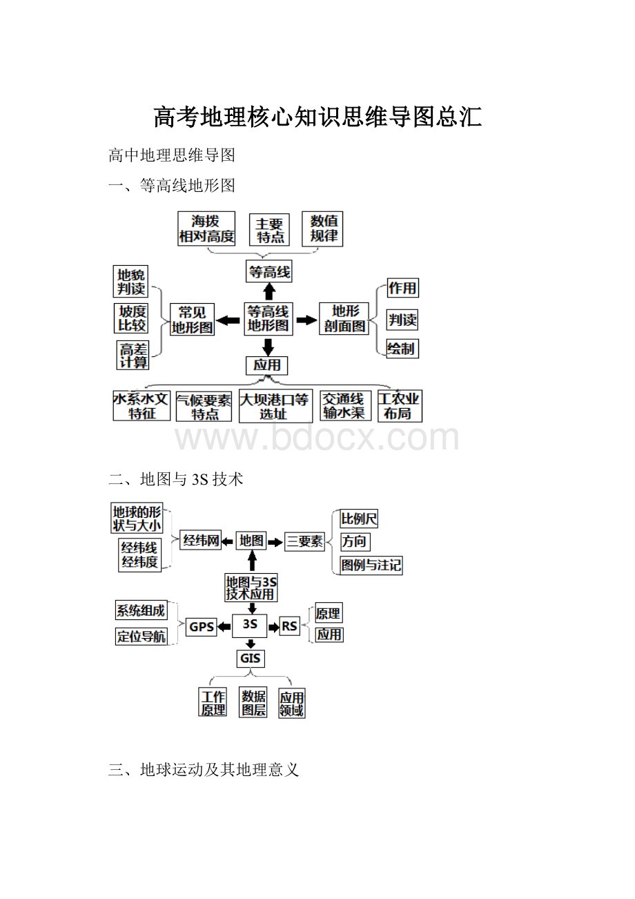 高考地理核心知识思维导图总汇.docx