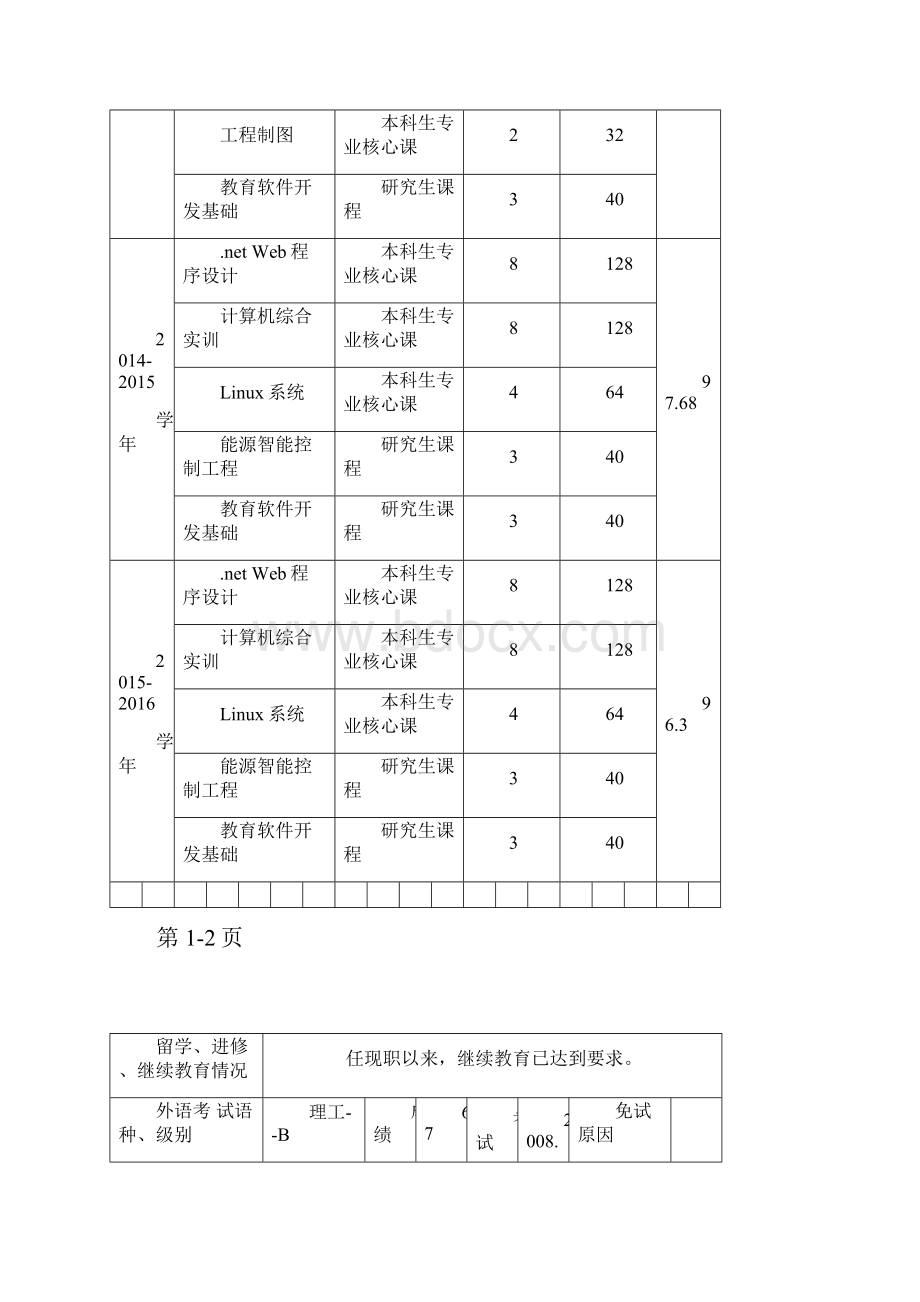 福建师范大学教师高级职务聘任简明表.docx_第3页