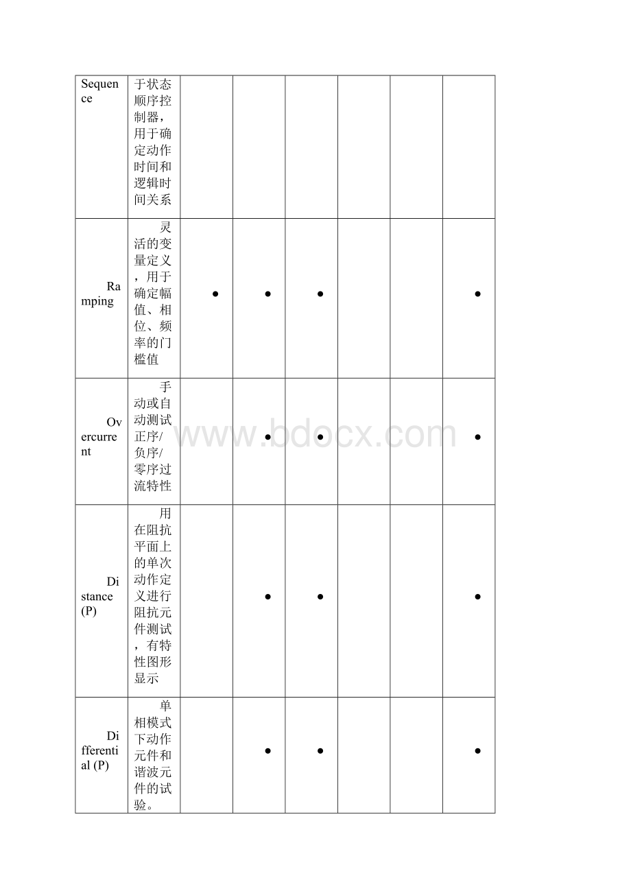 OMICRON继电保护综合测试仪使用说明书第三部分.docx_第3页