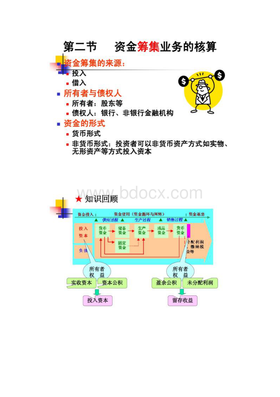 第四章 制造业日常经济活动的会计核算要点.docx_第3页