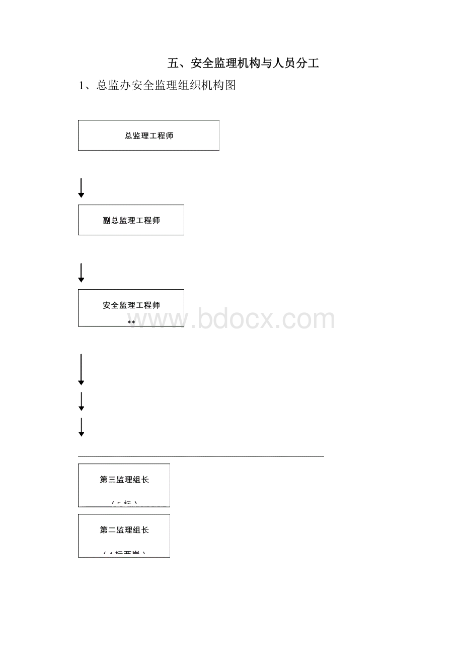 跨河特大桥工程安全控制监理细则.docx_第3页