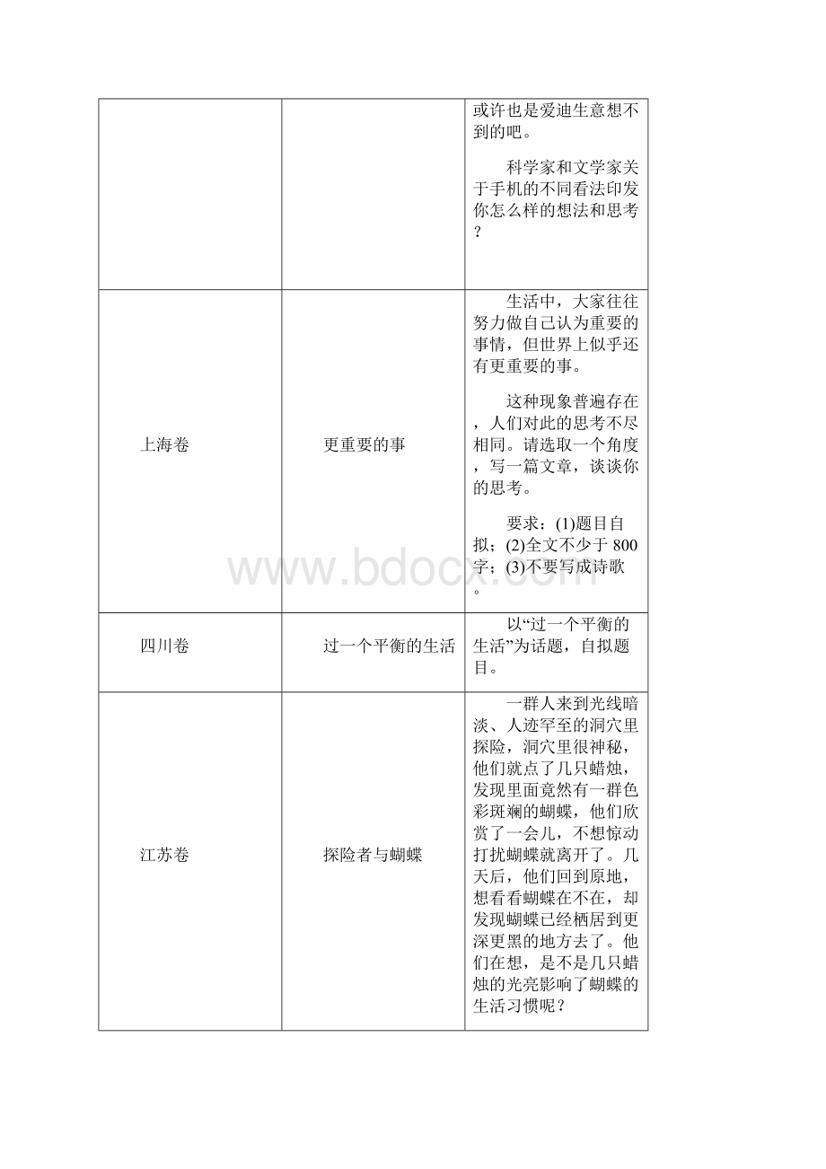 高考满分作文集锦.docx_第3页