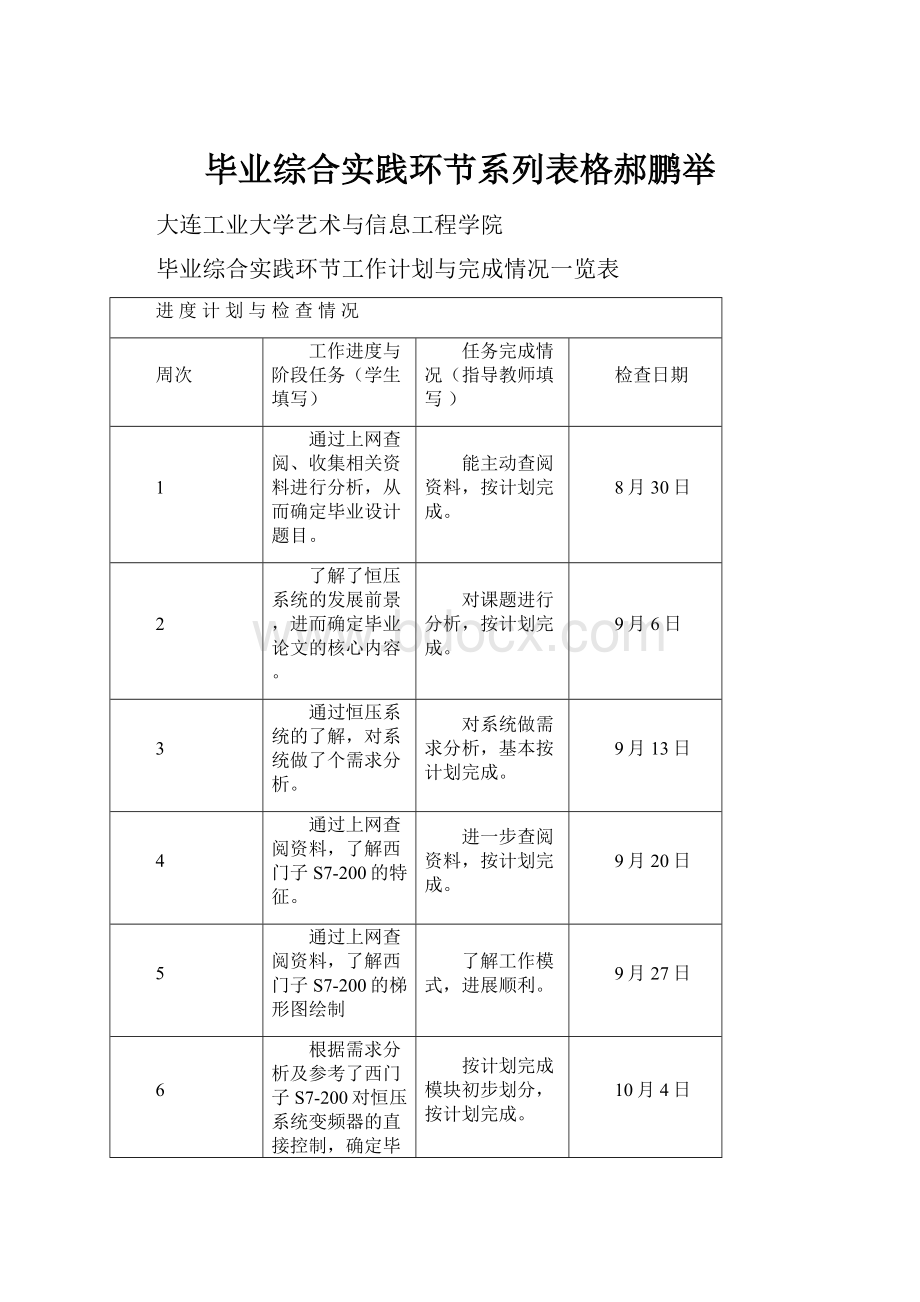 毕业综合实践环节系列表格郝鹏举.docx_第1页