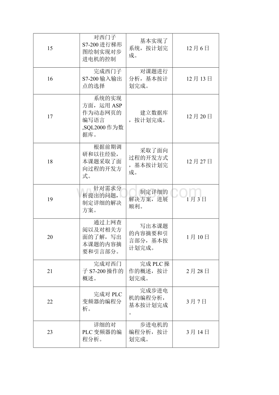 毕业综合实践环节系列表格郝鹏举.docx_第3页