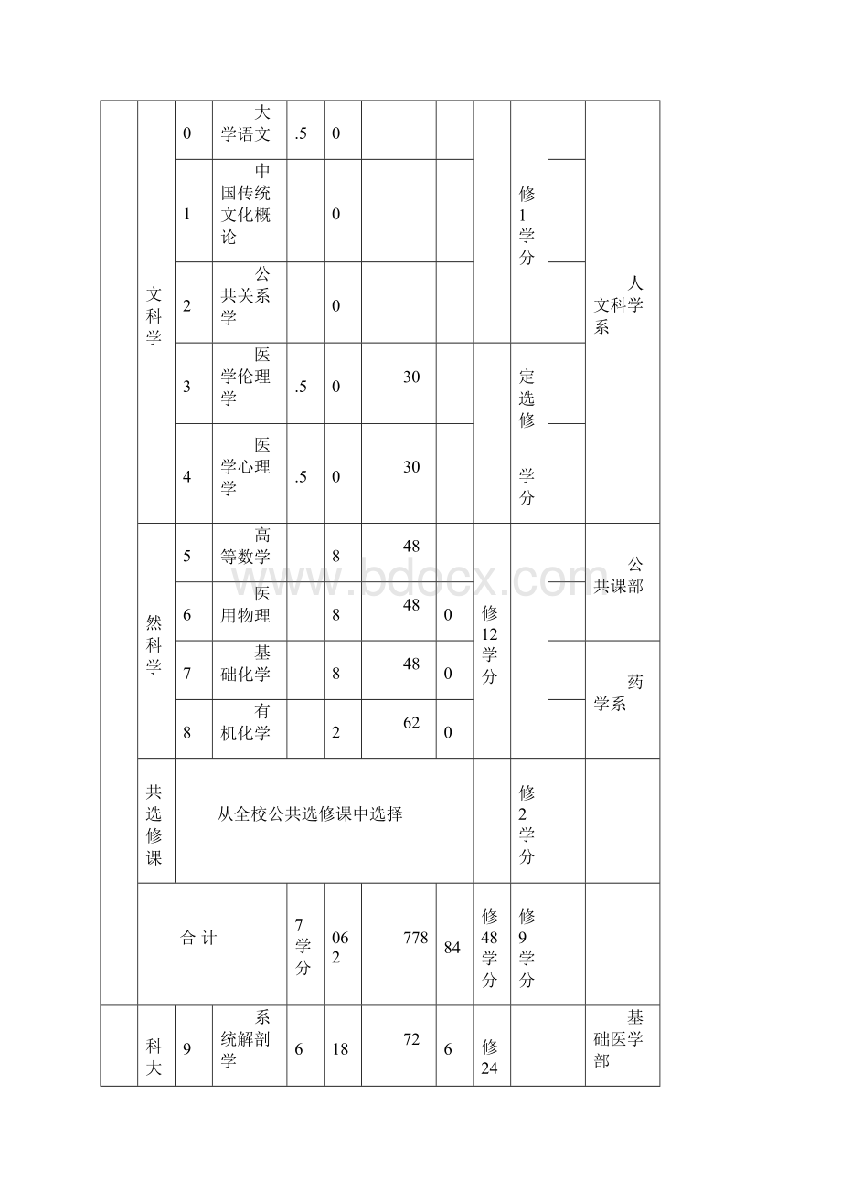 本科人才培养方案课程设置.docx_第3页