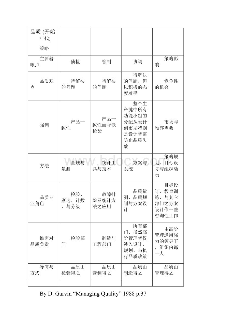 TQM全面质量管理模式概述.docx_第2页