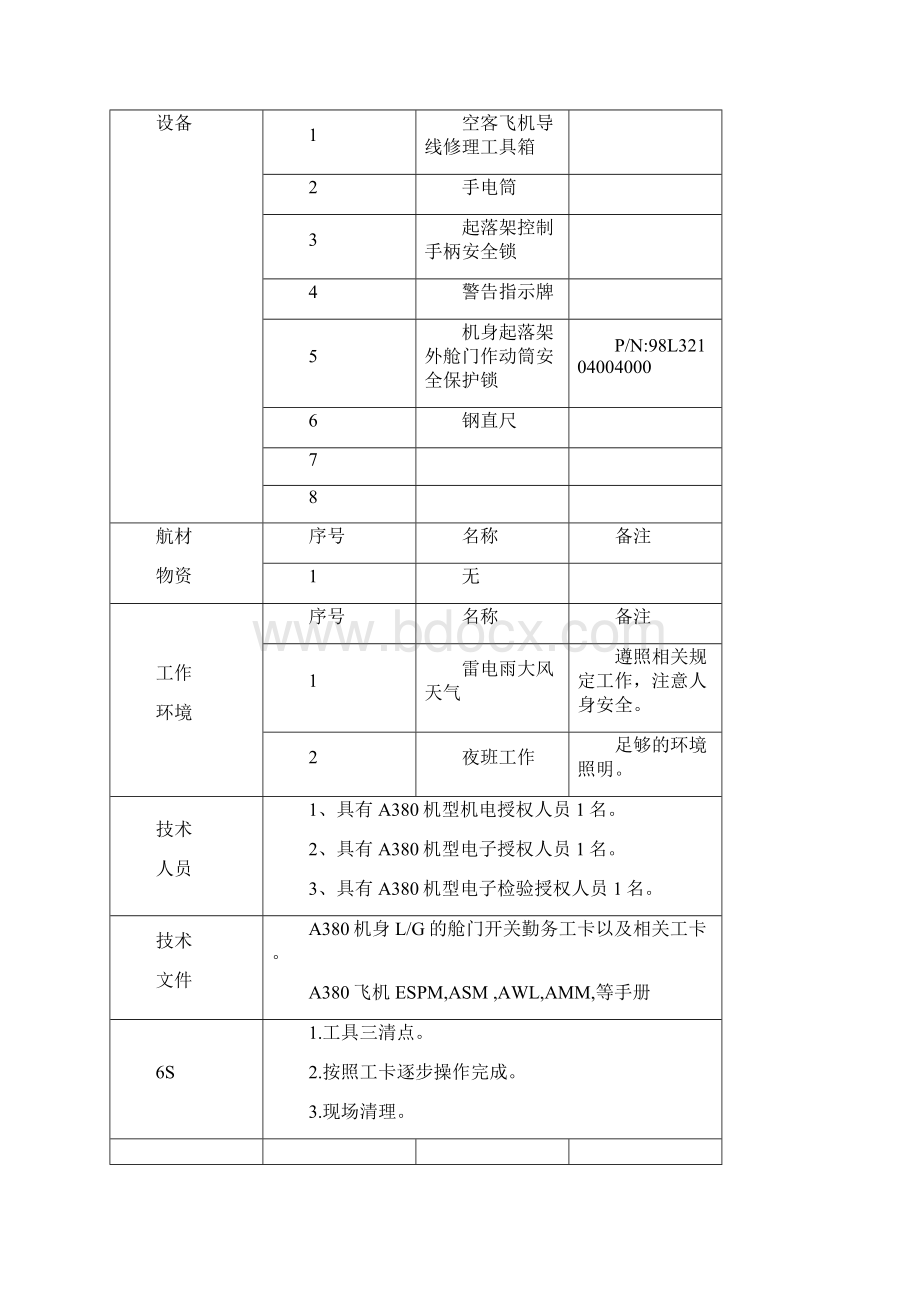 A380飞机导线修理程序.docx_第2页