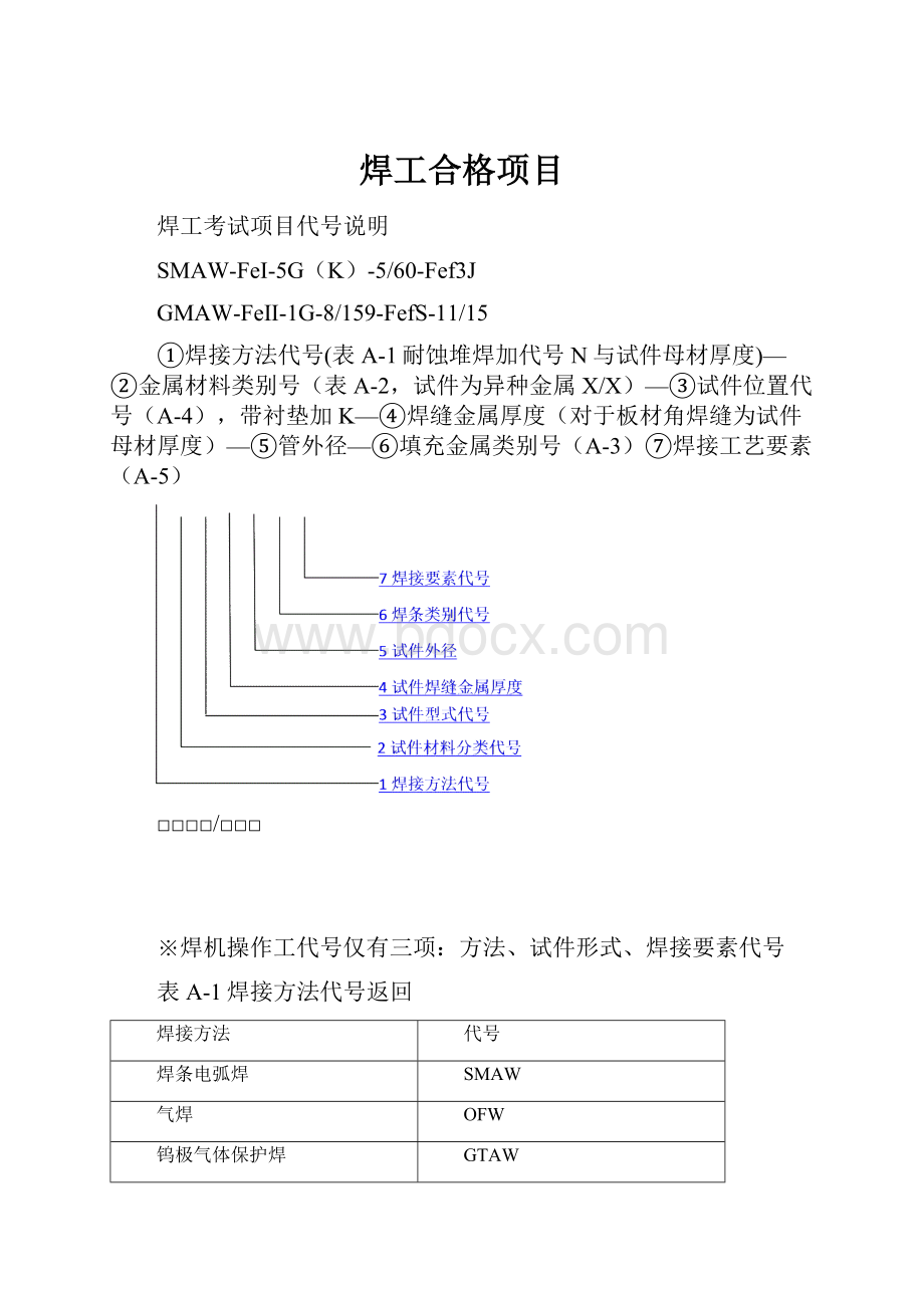 焊工合格项目.docx