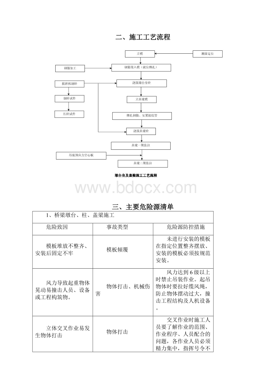 桥梁墩台柱盖梁施工专项安全方案.docx_第3页