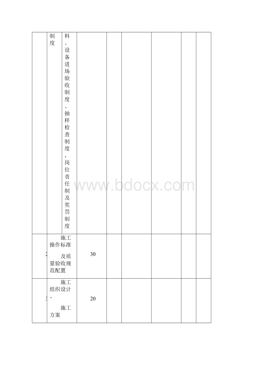 建筑工程质量评分表全套.docx_第2页