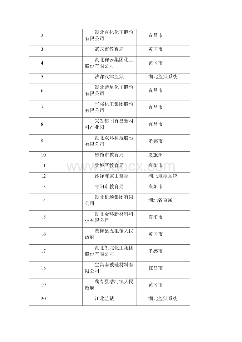 湖北省安全生产知识网络竞赛优胜.docx_第3页