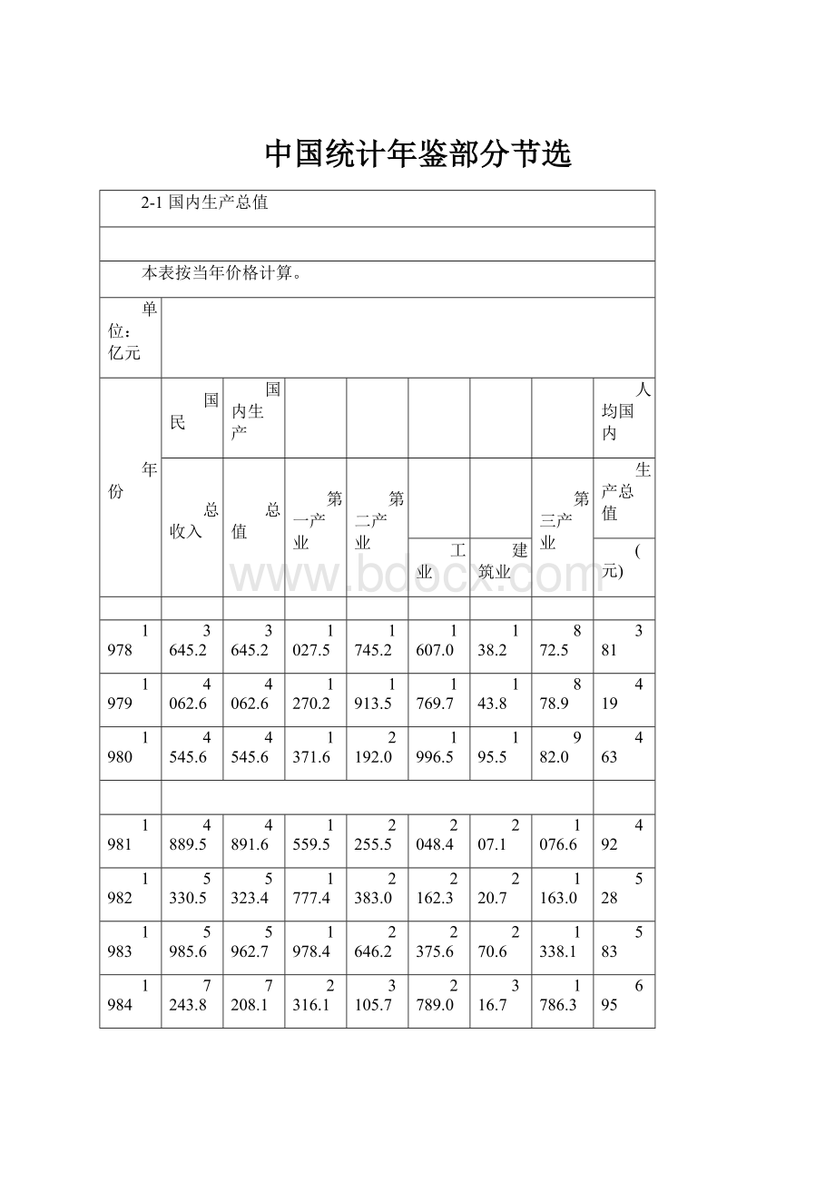 中国统计年鉴部分节选.docx