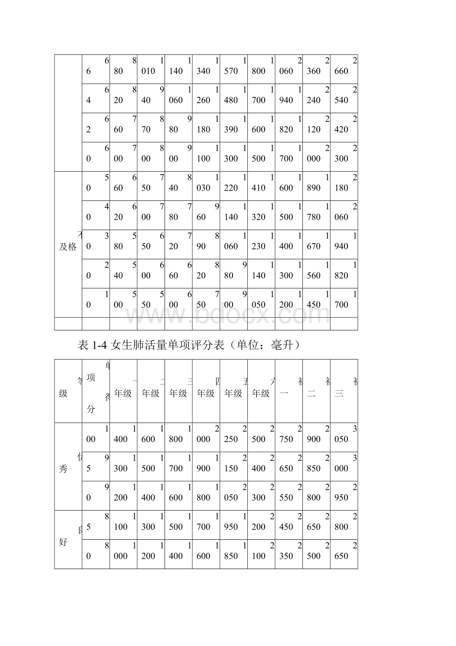 体质健康评定标准.docx_第3页