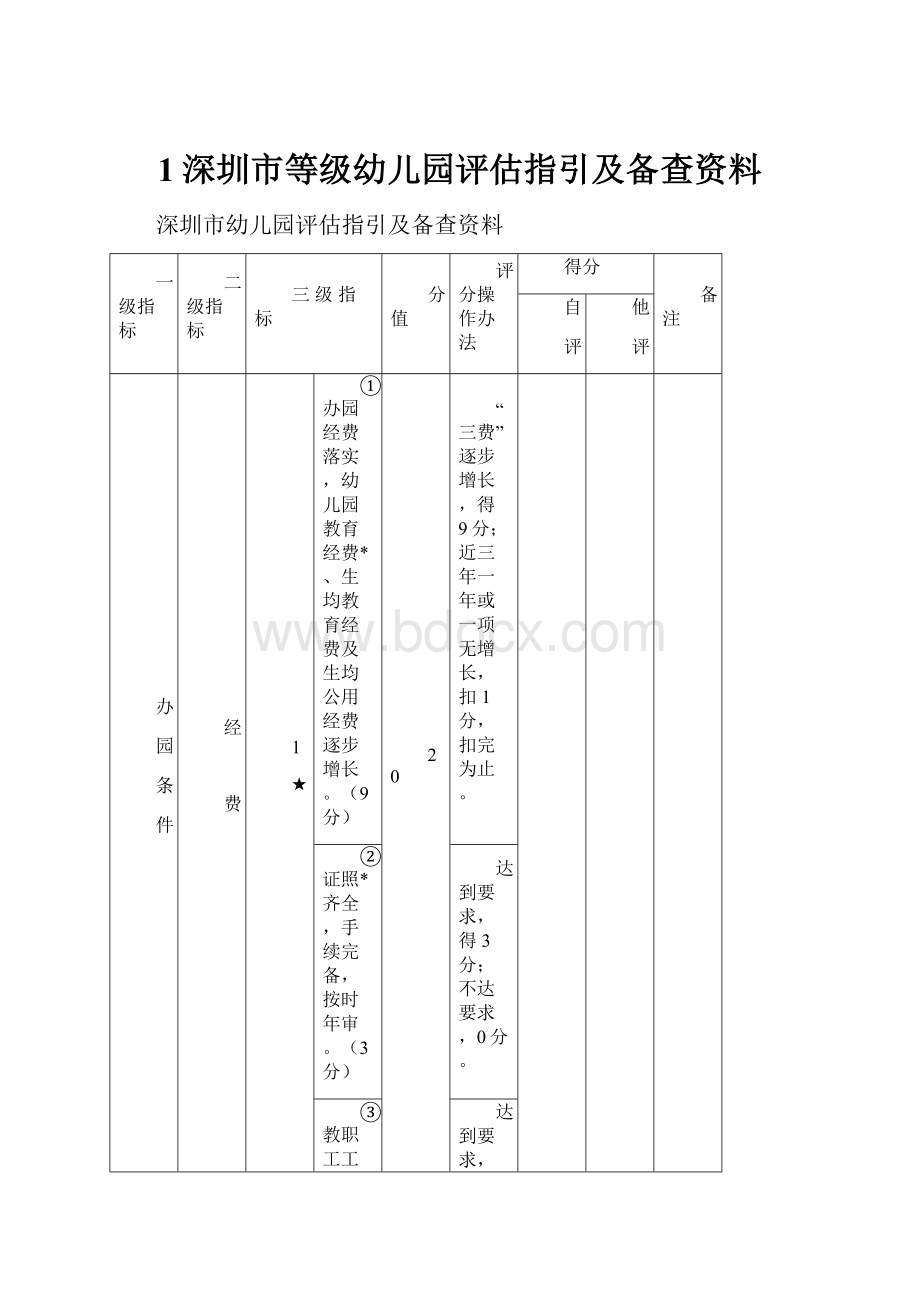 1深圳市等级幼儿园评估指引及备查资料.docx_第1页