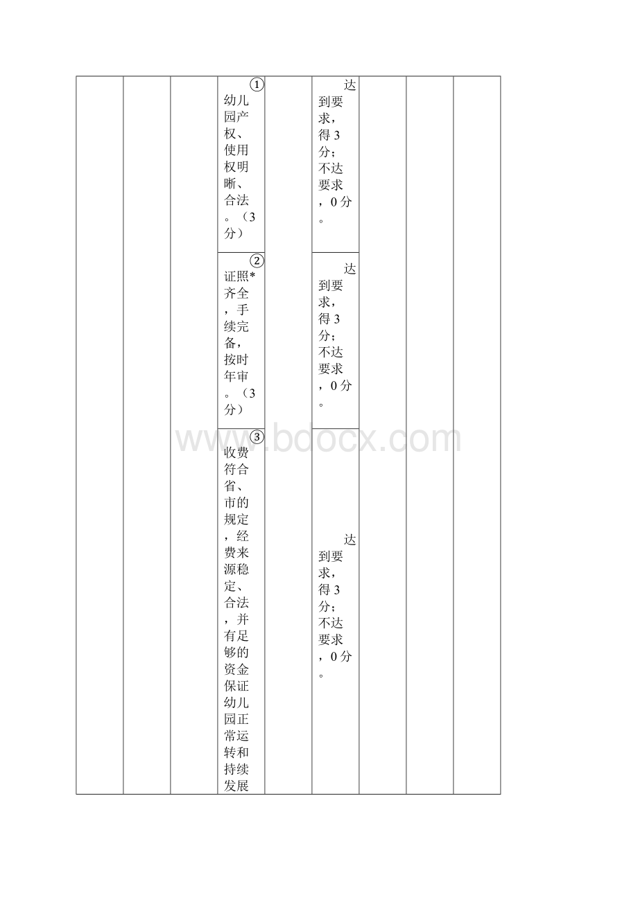 1深圳市等级幼儿园评估指引及备查资料.docx_第3页