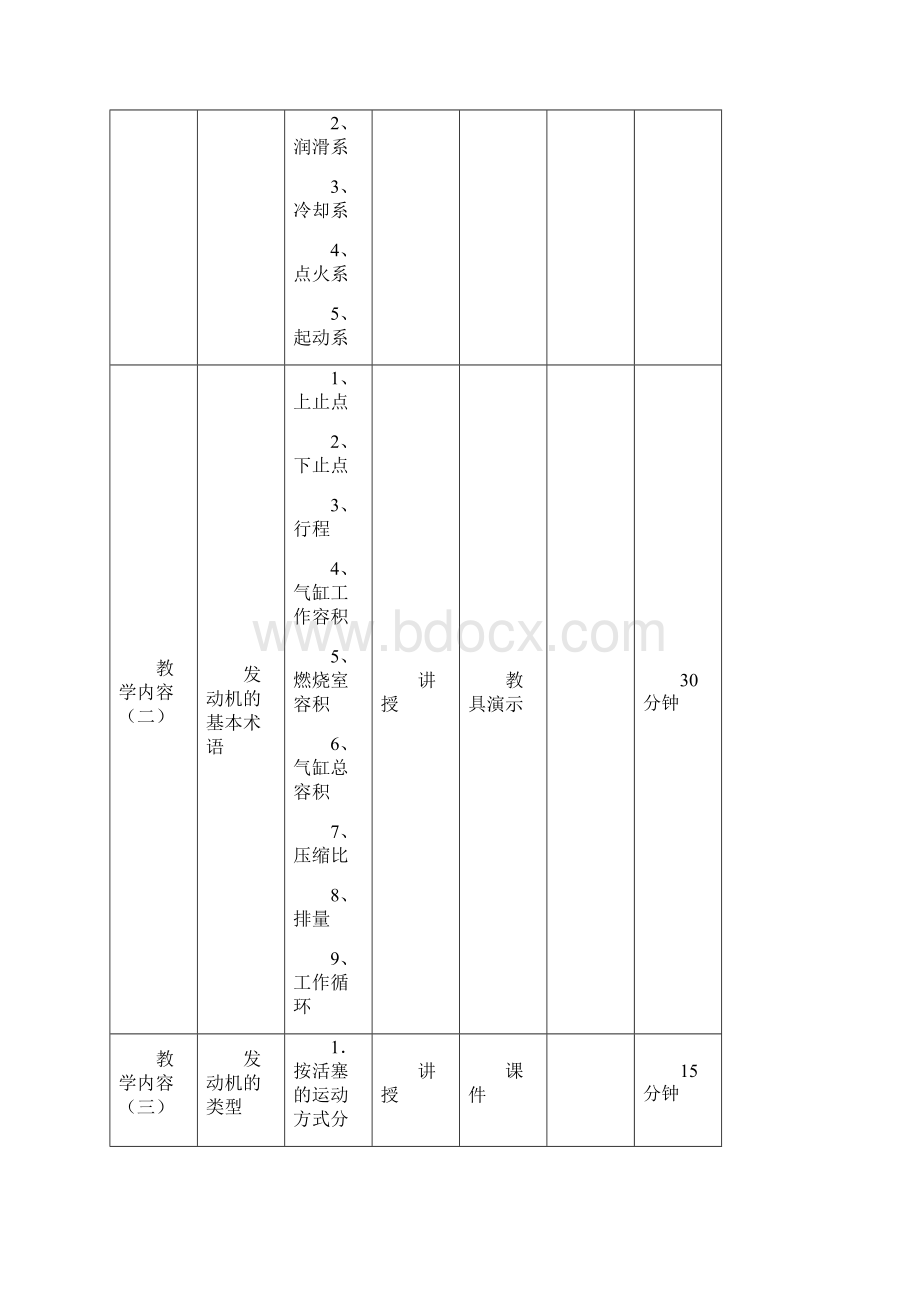 《汽车发动机构造与维修》单元教学设计.docx_第3页