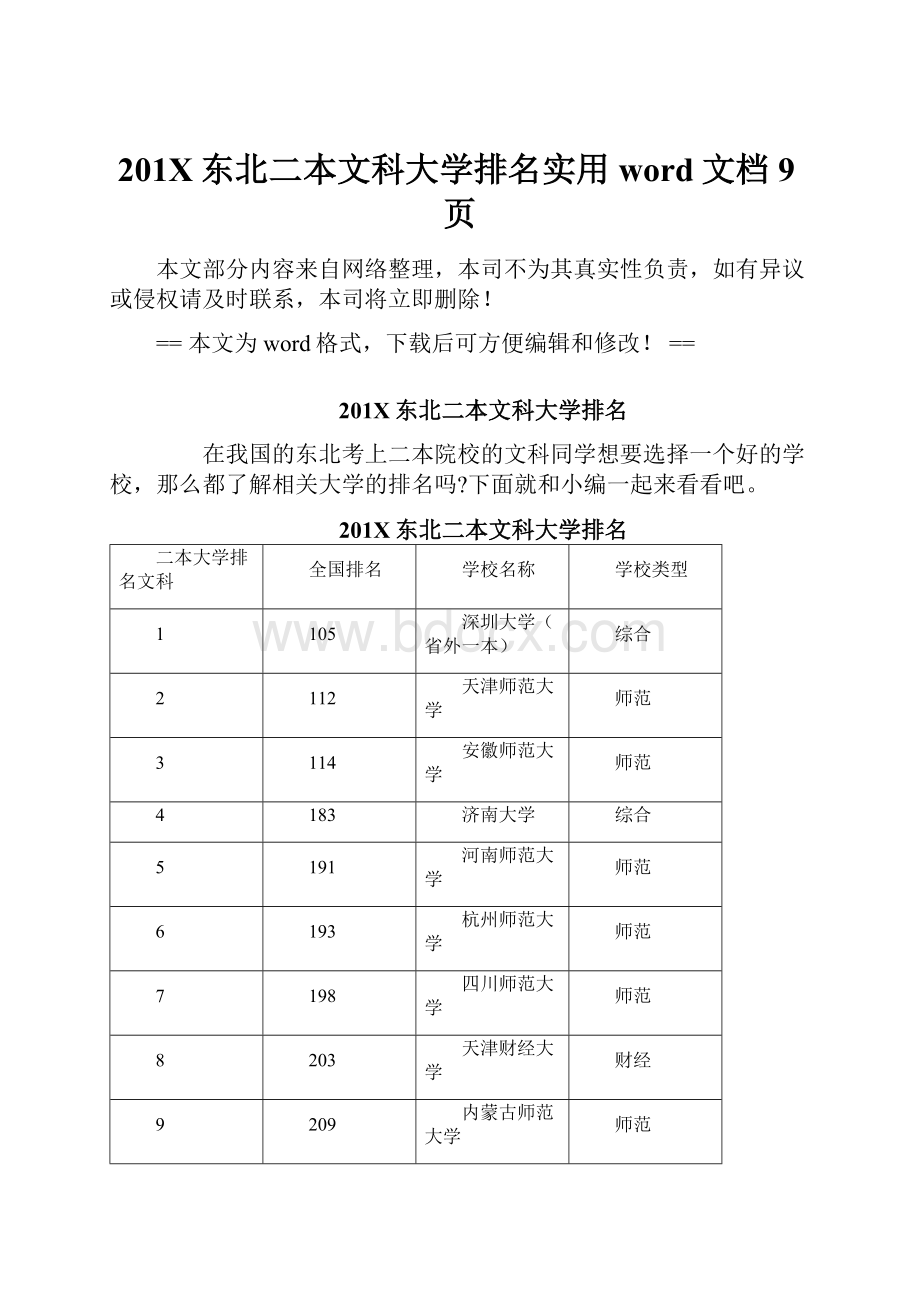 201X东北二本文科大学排名实用word文档 9页.docx