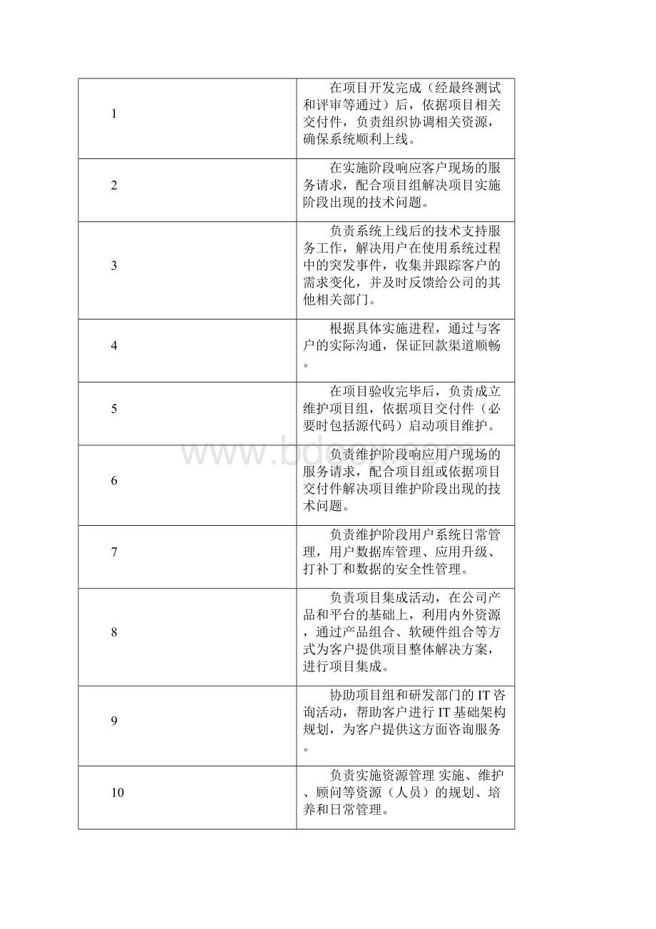 岗位说明书范文范文.docx_第2页