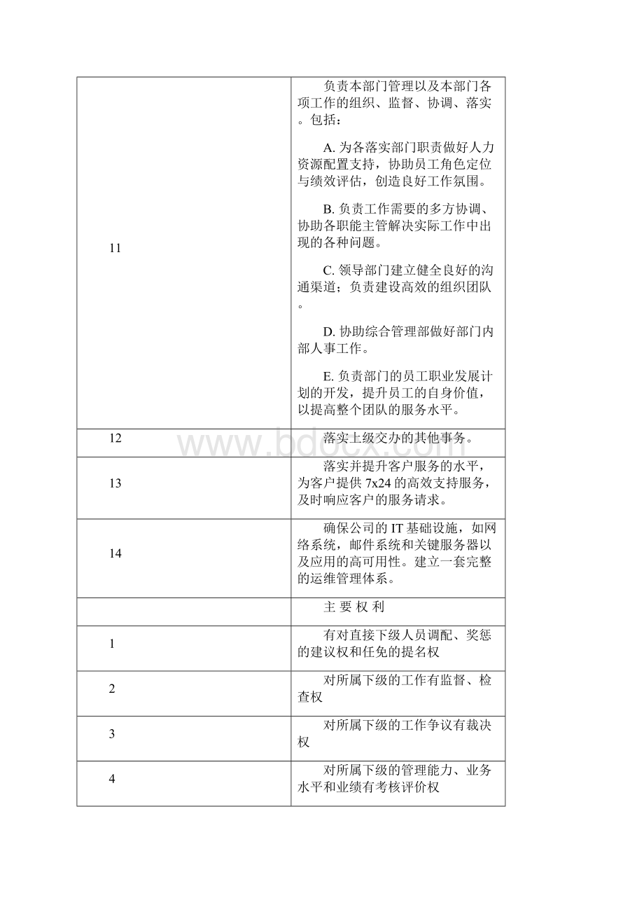 岗位说明书范文范文.docx_第3页