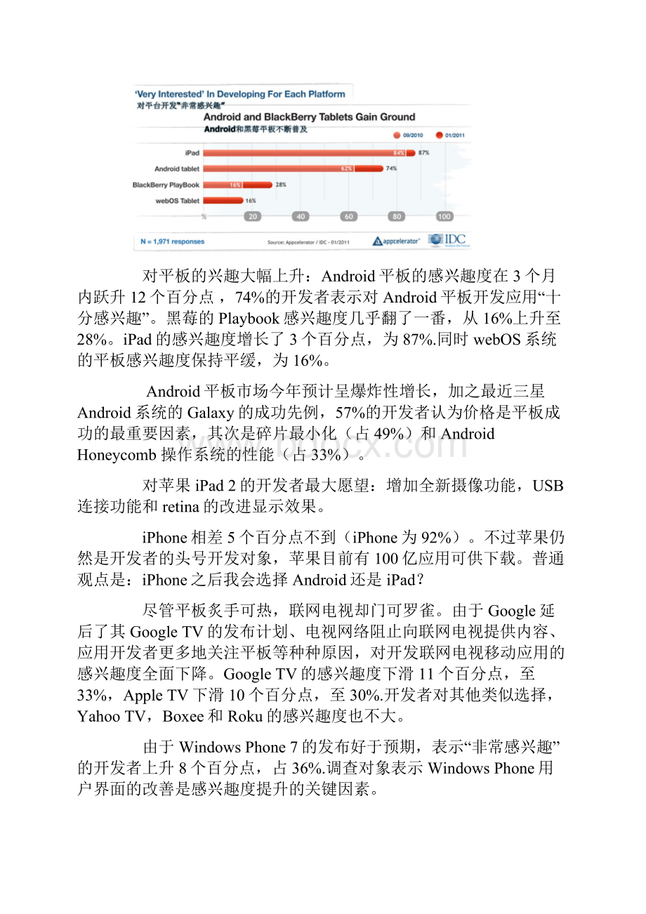 第一季度移动应用开发者报告.docx_第2页