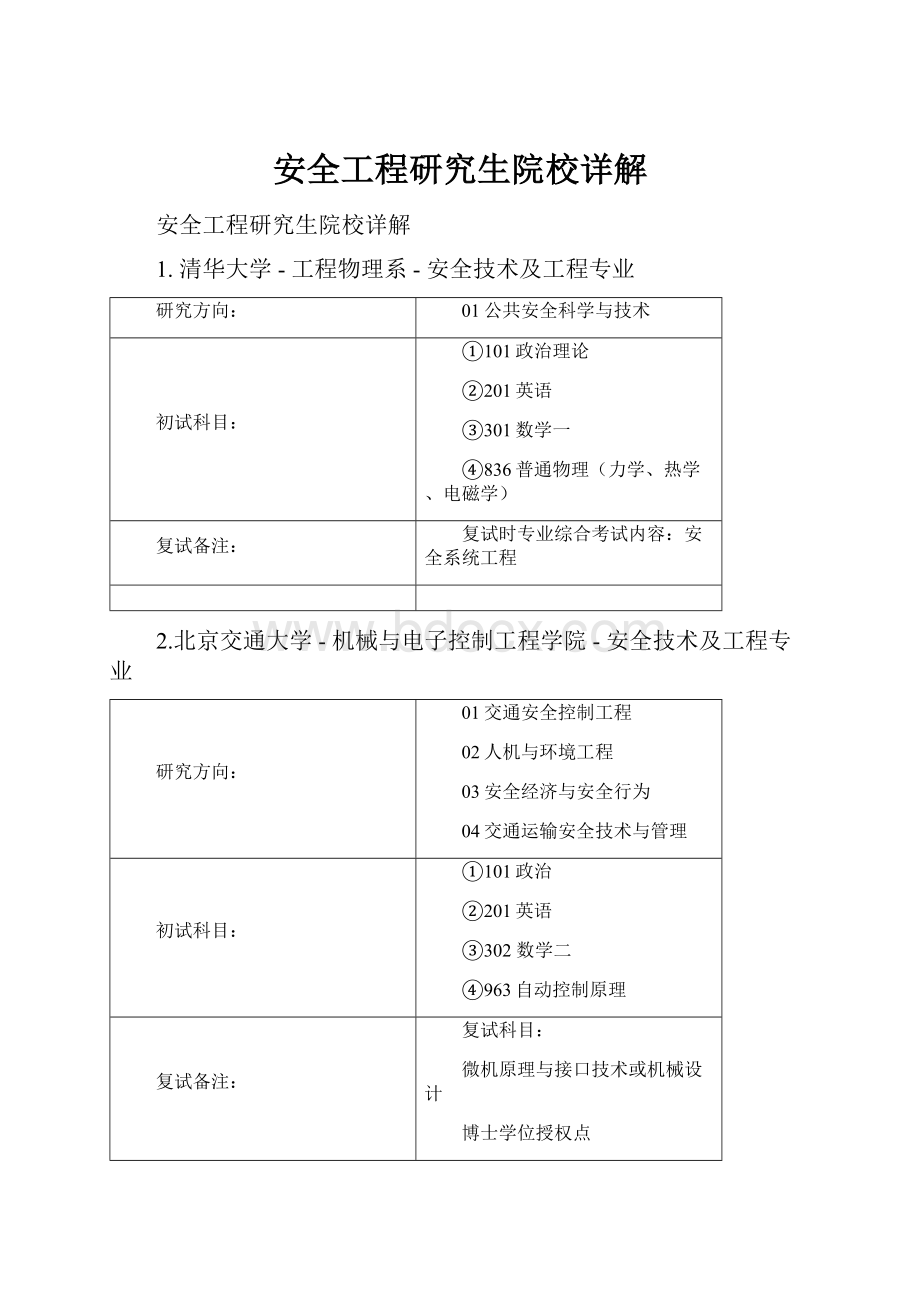 安全工程研究生院校详解.docx_第1页