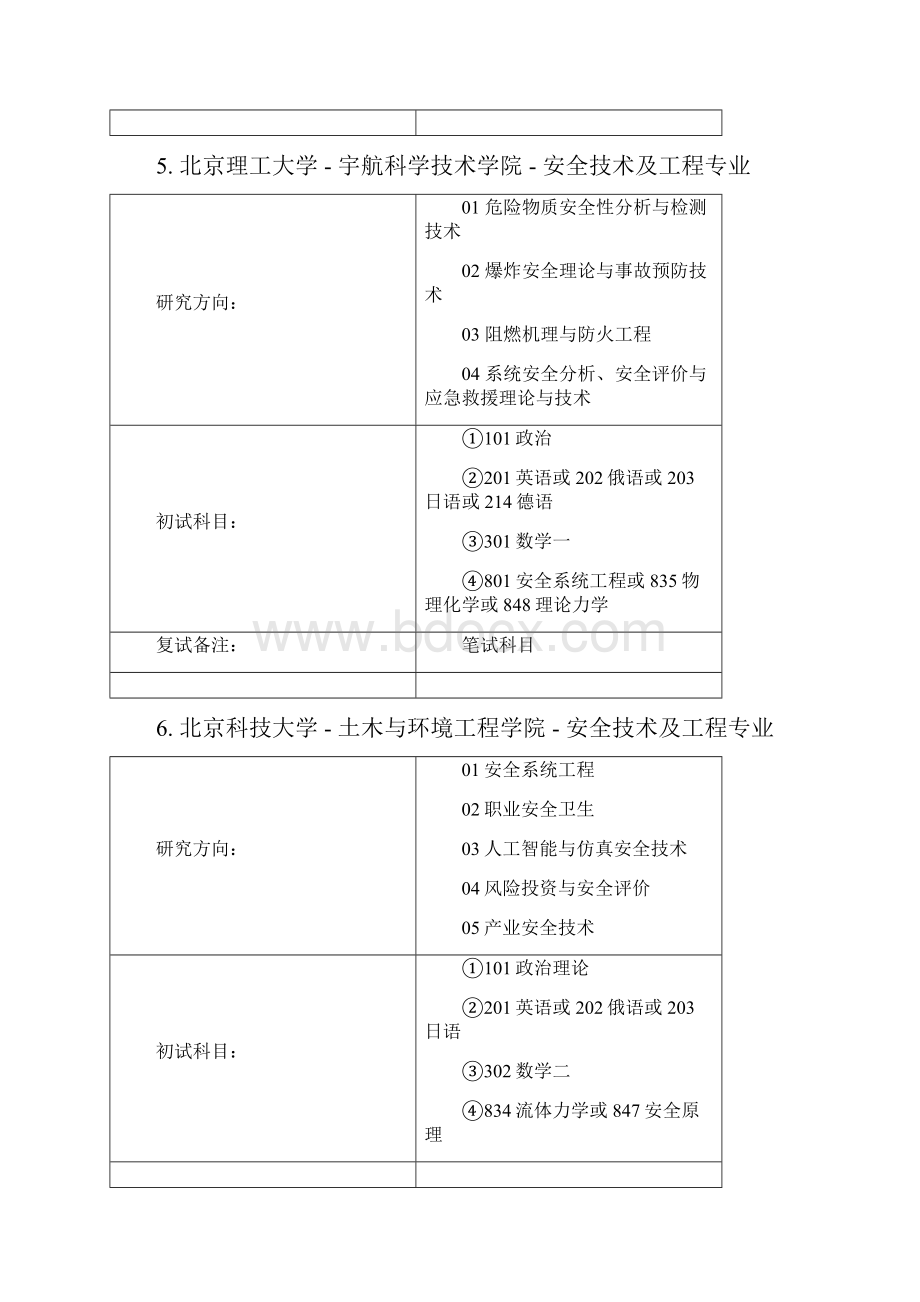 安全工程研究生院校详解.docx_第3页