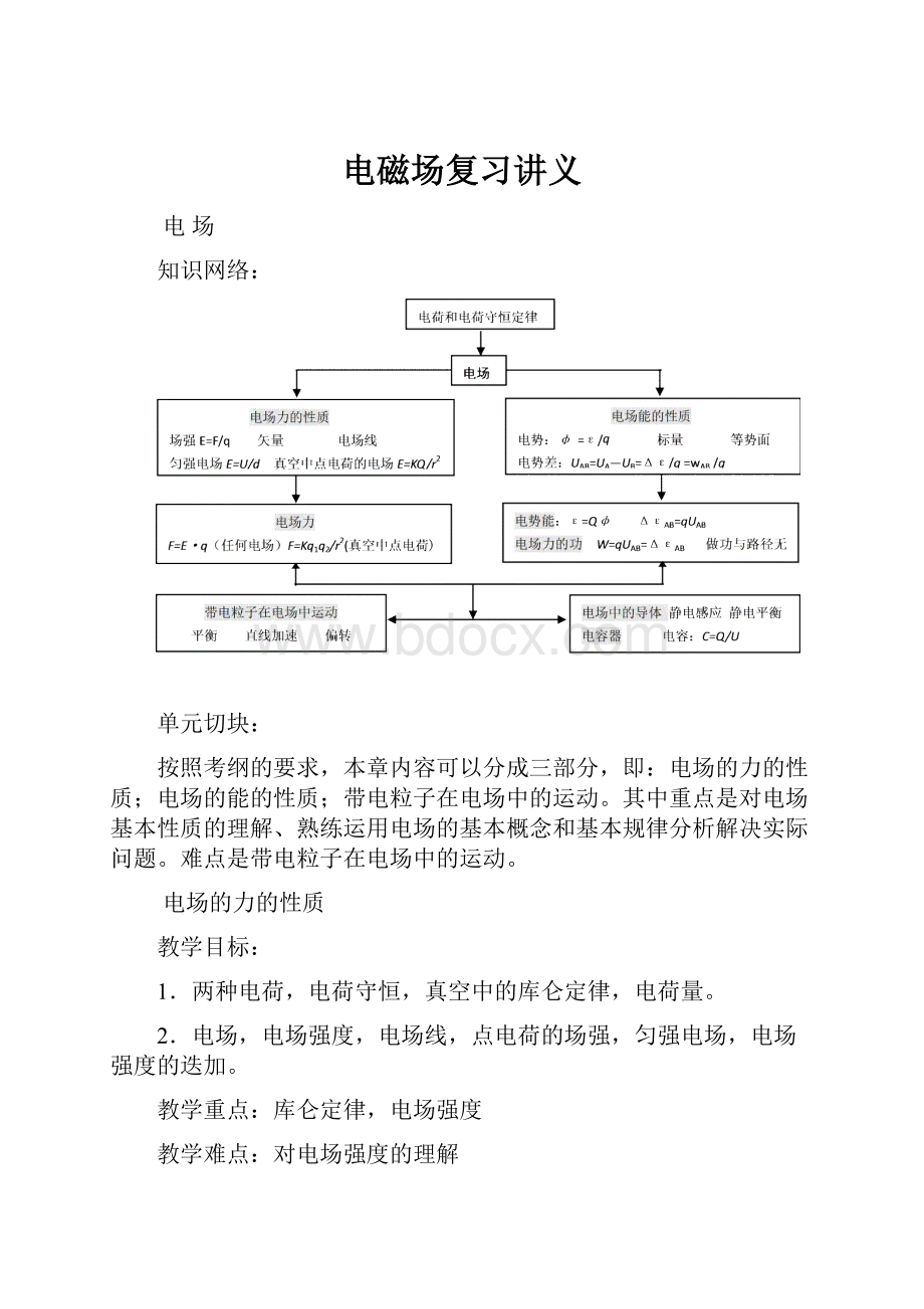 电磁场复习讲义.docx