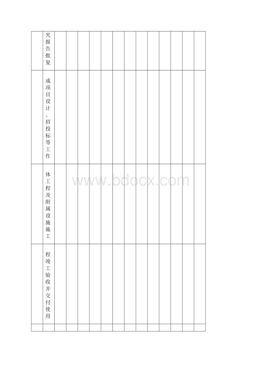 政务中心建设项目可行性研究报告.docx_第3页