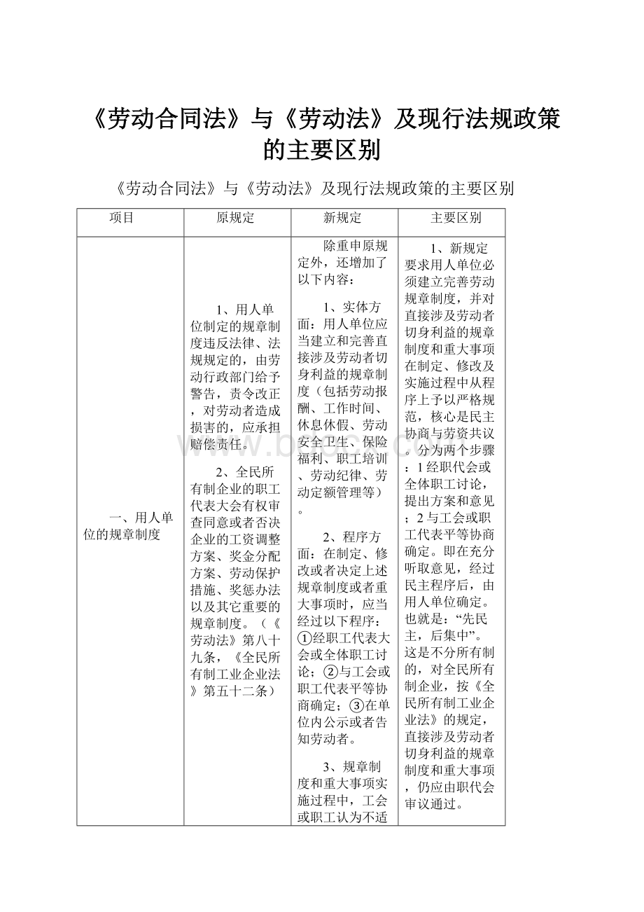 《劳动合同法》与《劳动法》及现行法规政策的主要区别.docx_第1页