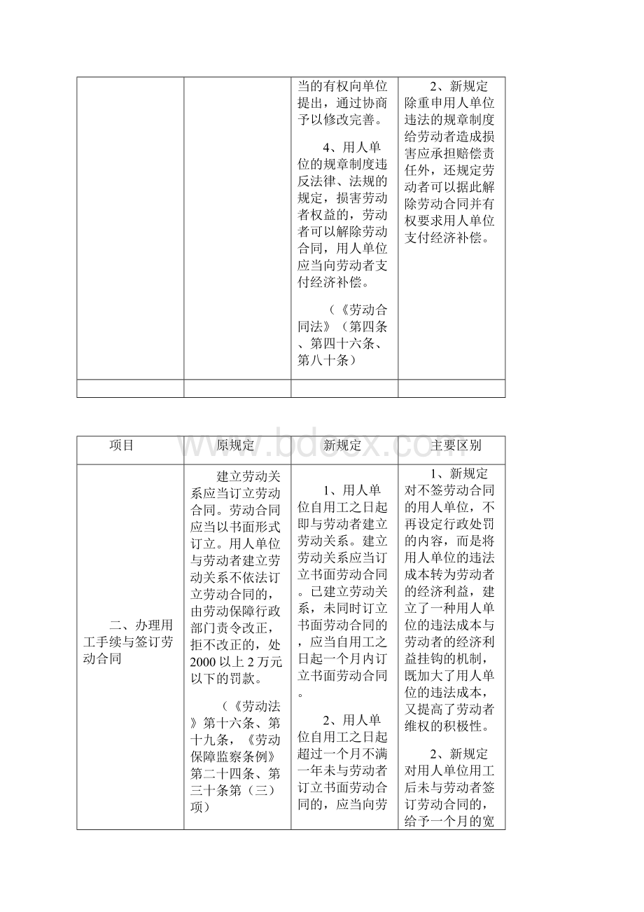 《劳动合同法》与《劳动法》及现行法规政策的主要区别.docx_第2页