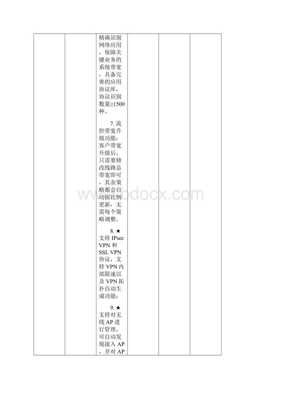 采购需求及技术参数要求.docx_第3页