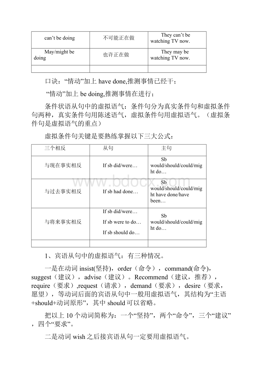 超经典 情态动词+have done表推测一览表.docx_第2页