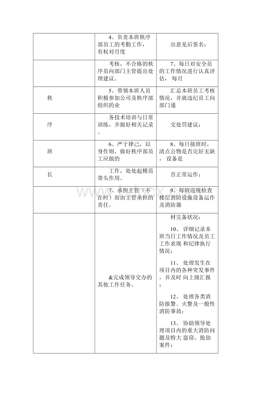 秩序服务品质提升方案.docx_第3页