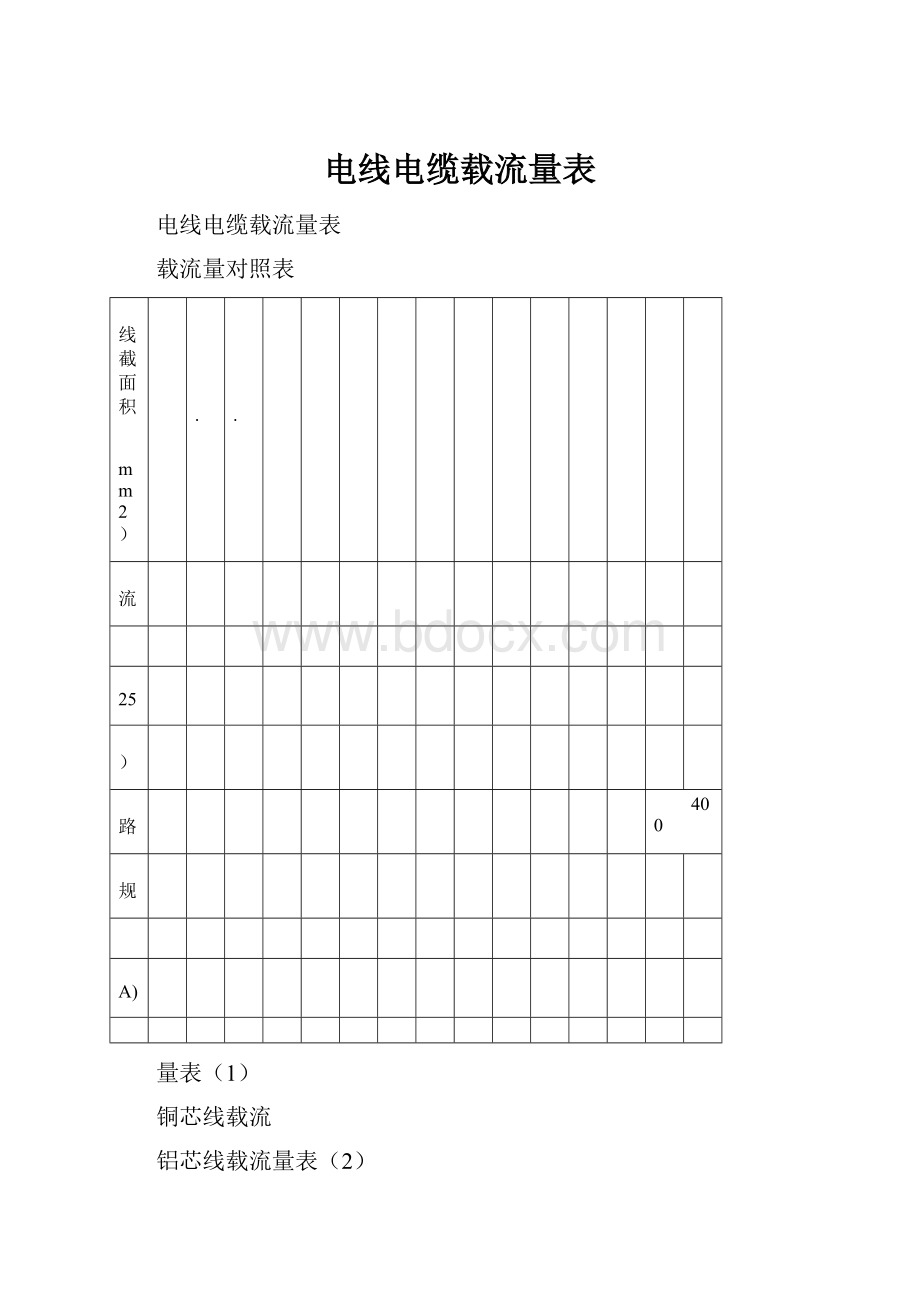 电线电缆载流量表.docx