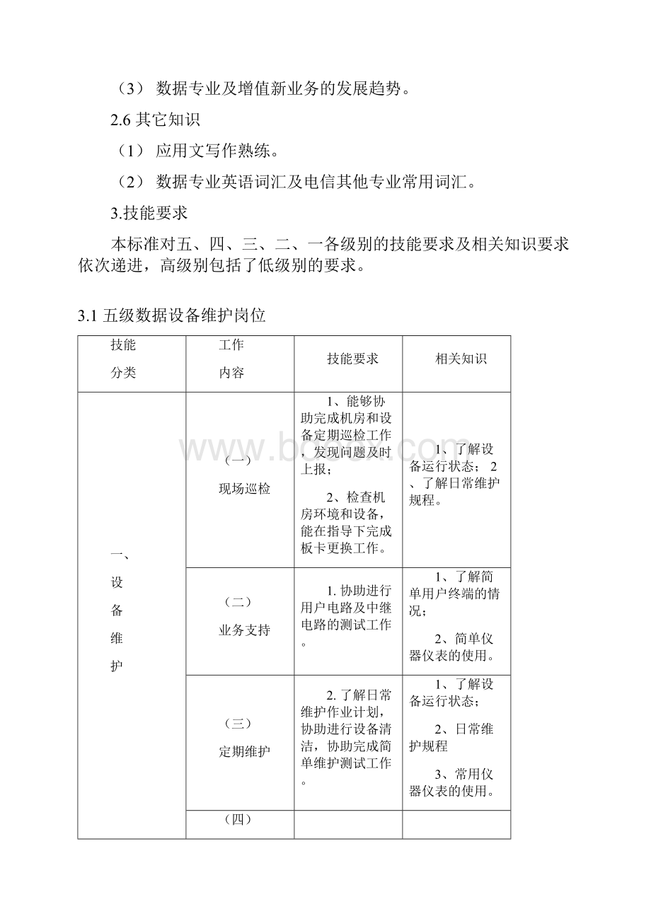 数据设备维护岗位技能认证标准.docx_第3页