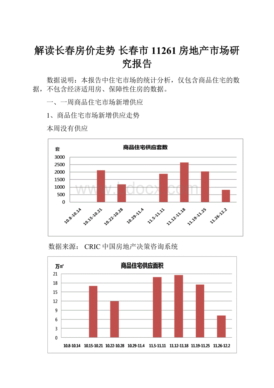 解读长春房价走势 长春市11261房地产市场研究报告.docx_第1页