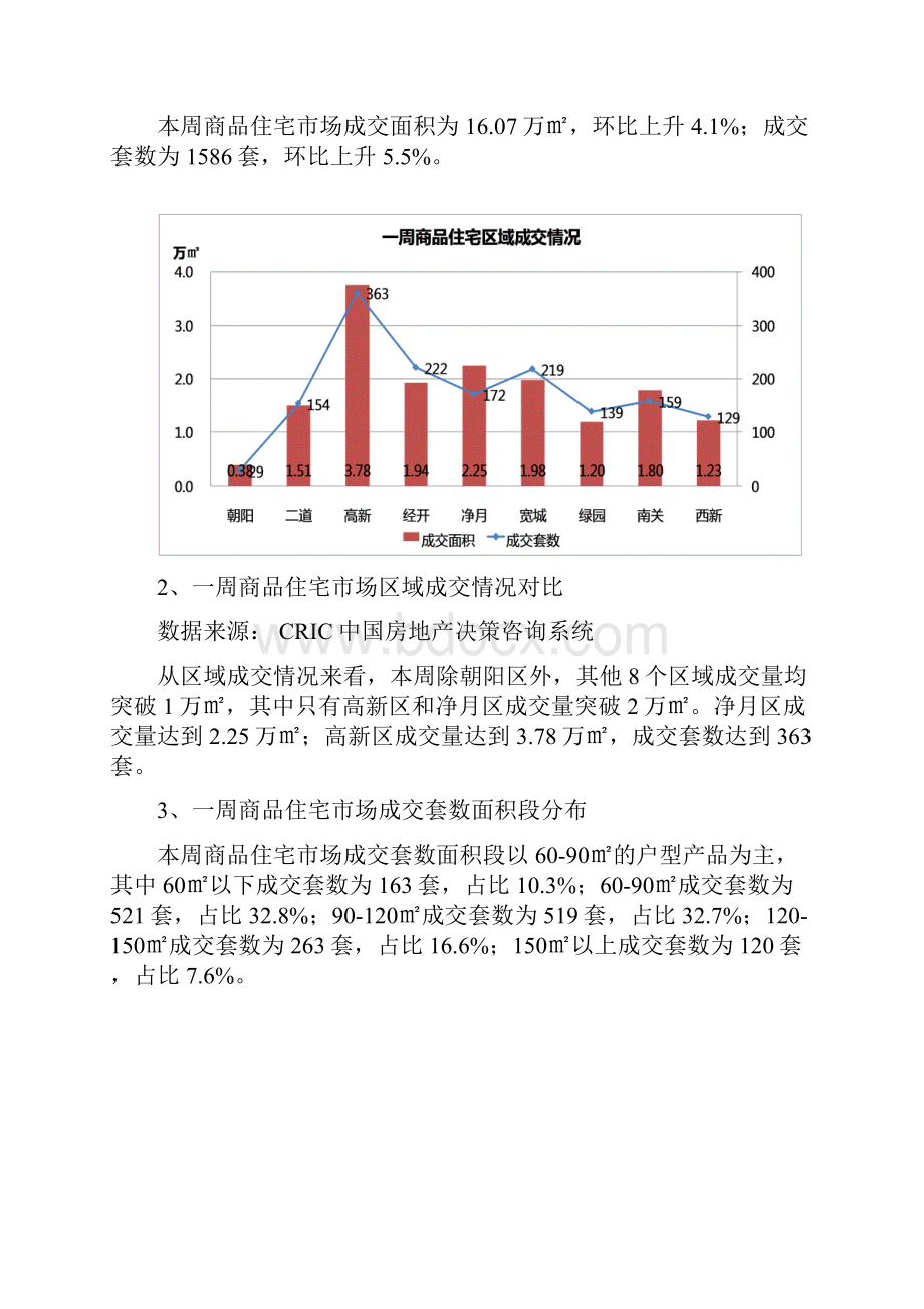 解读长春房价走势 长春市11261房地产市场研究报告.docx_第3页