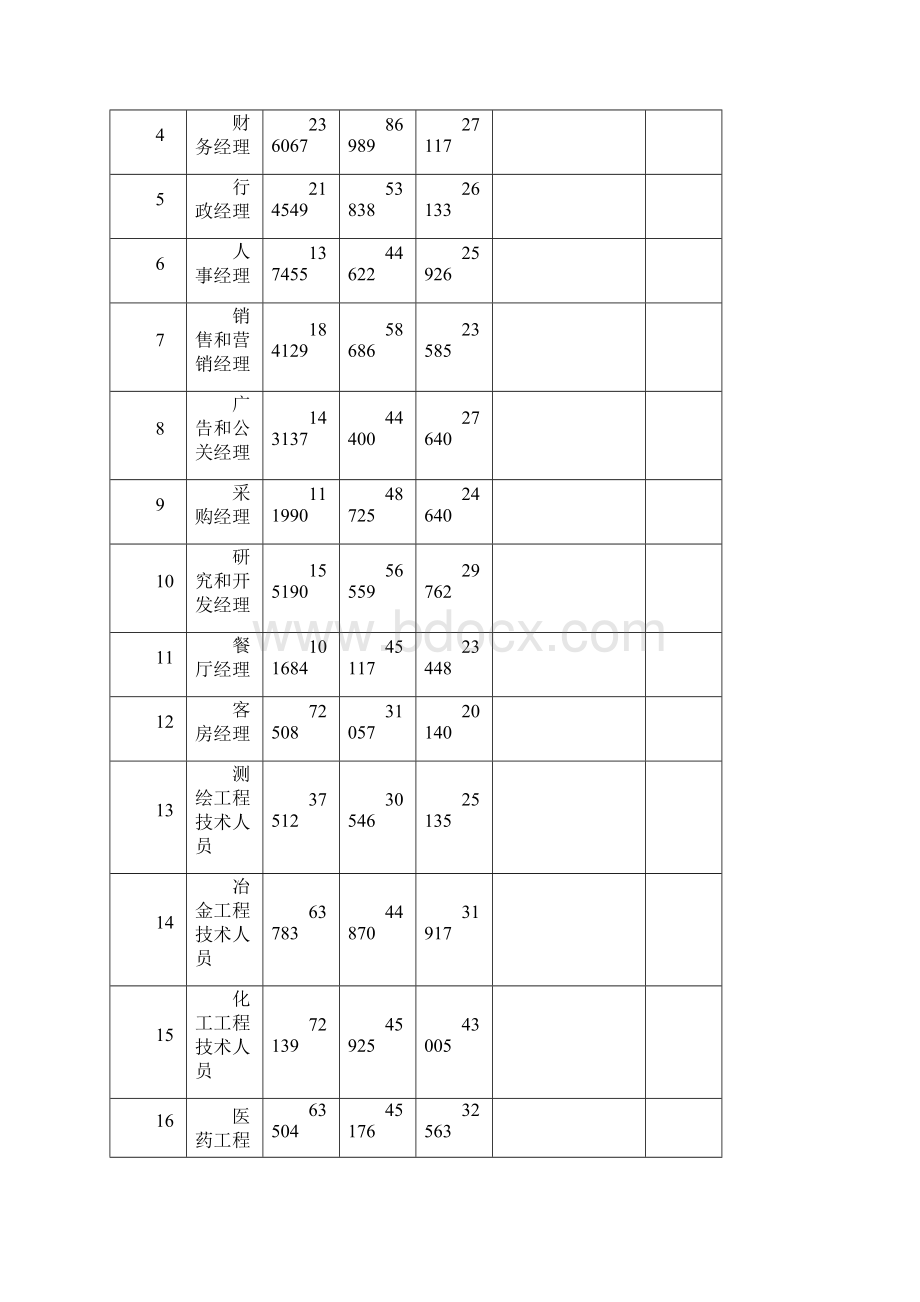 厦门政府指导工资.docx_第3页