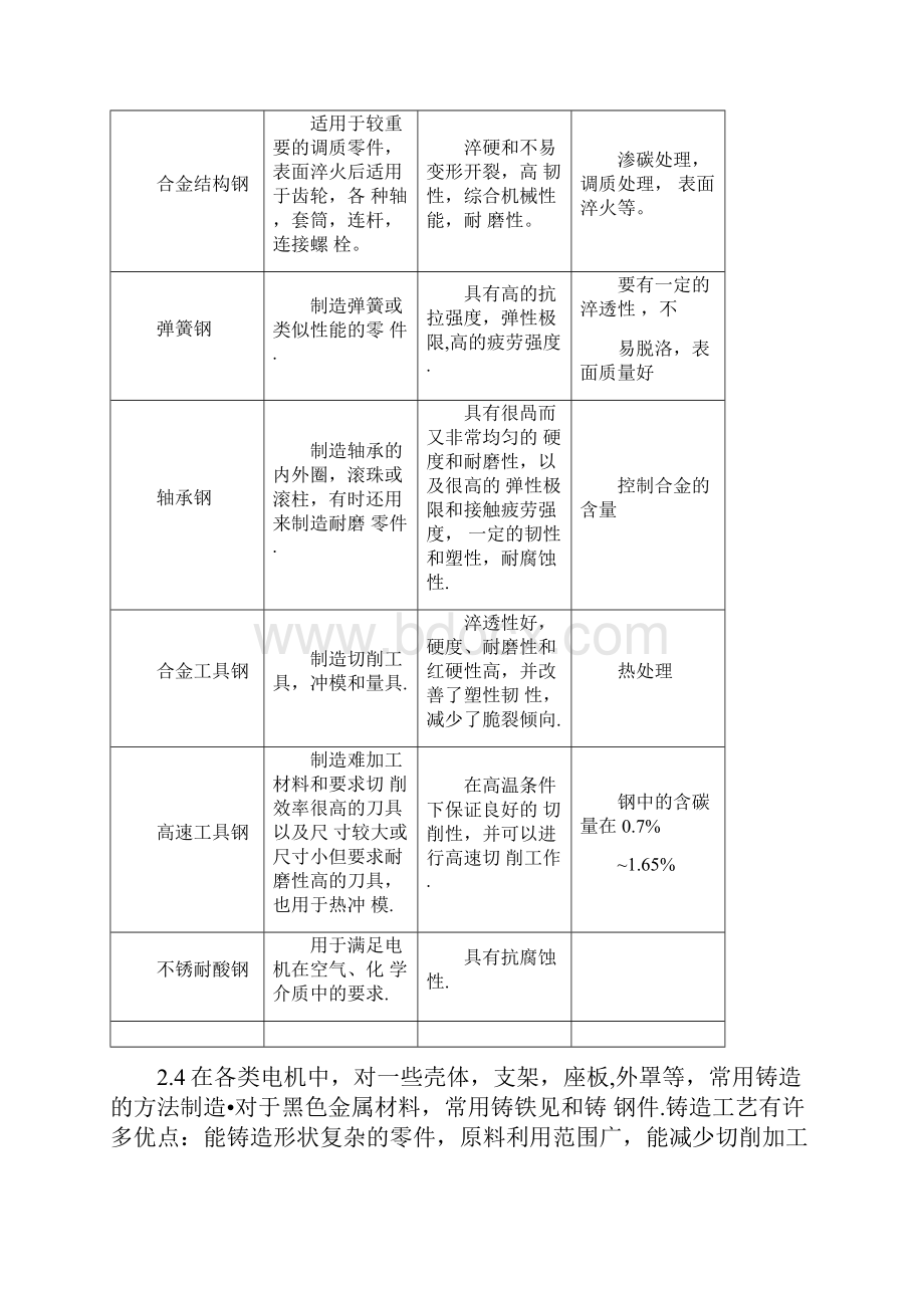 电机所用的材料.docx_第2页