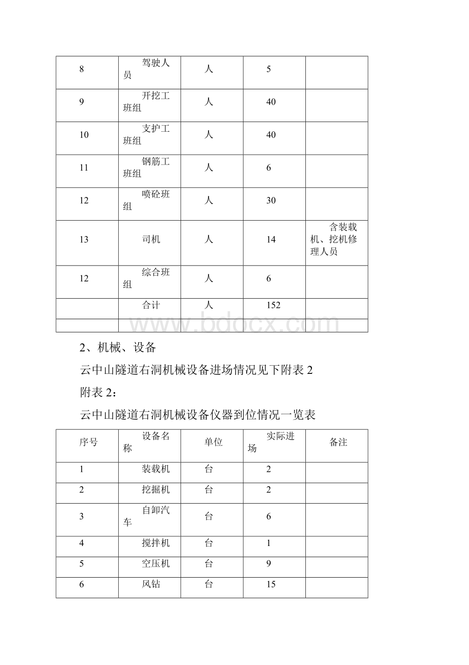 Z5c钢支撑附件.docx_第3页