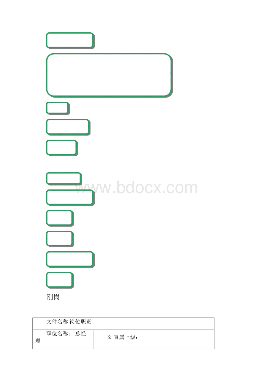 最全星级酒店岗位职责.docx_第2页