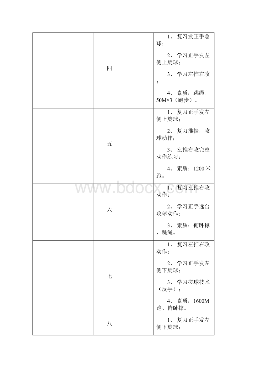 乒乓球训练计划及教案1.docx_第2页