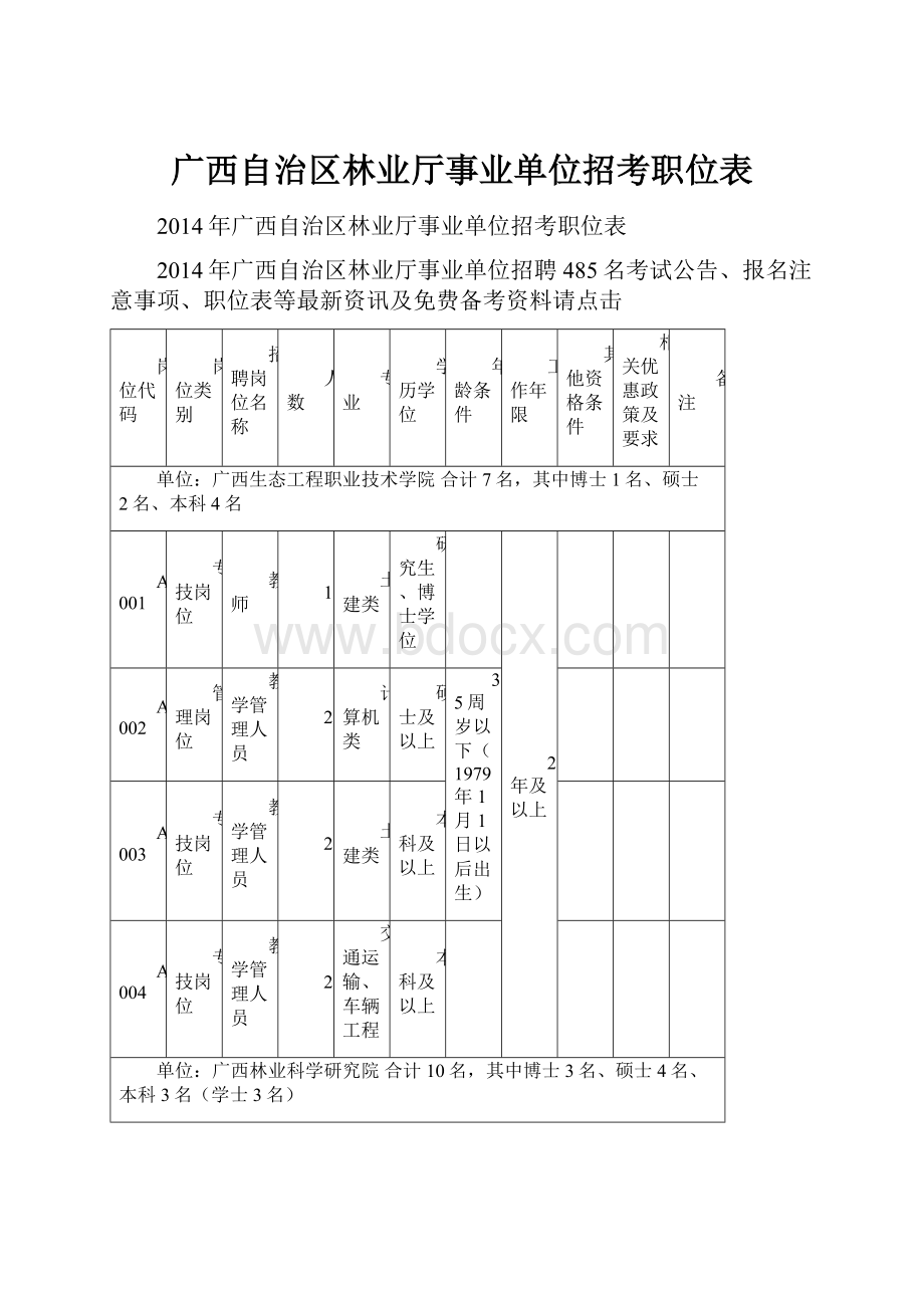 广西自治区林业厅事业单位招考职位表.docx