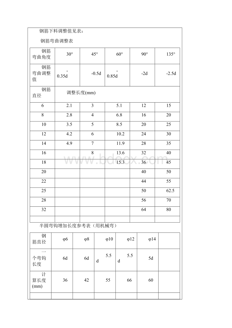 银行数据中心生产动力楼工程技术交底.docx_第3页