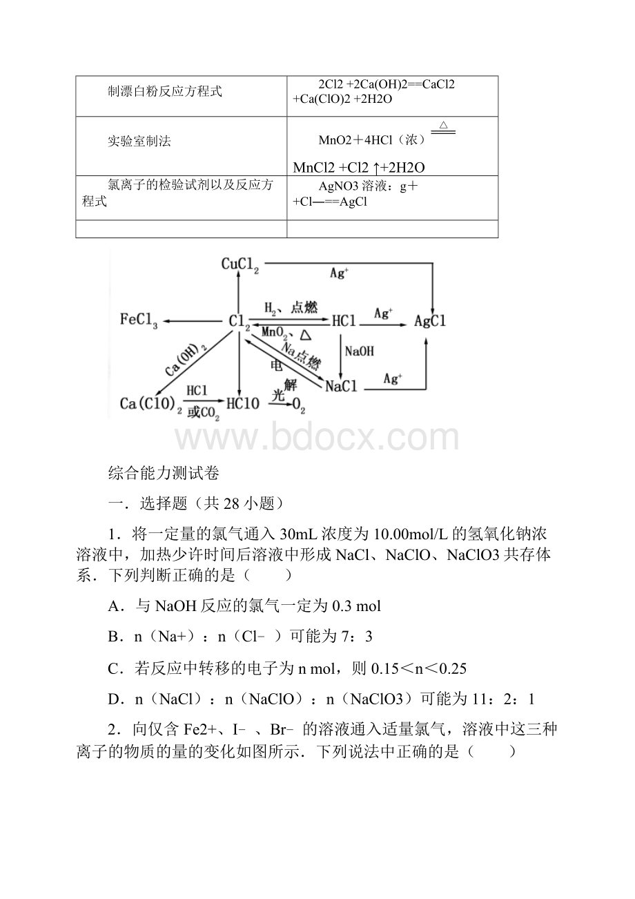 氯和化合物的转化关系.docx_第2页