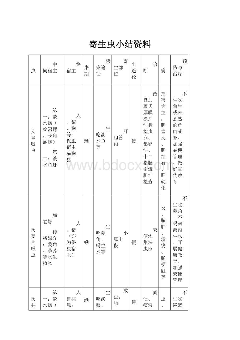 寄生虫小结资料.docx_第1页