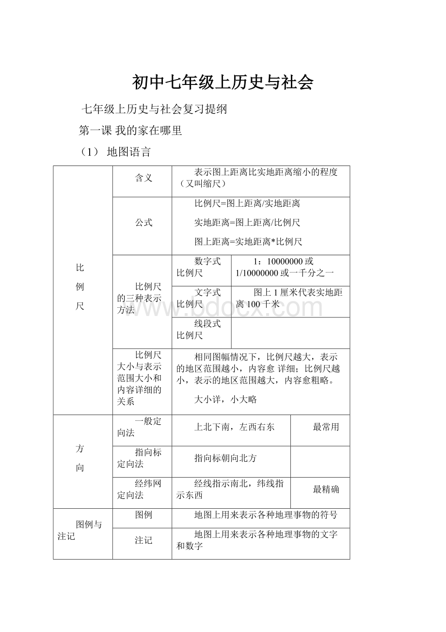 初中七年级上历史与社会.docx