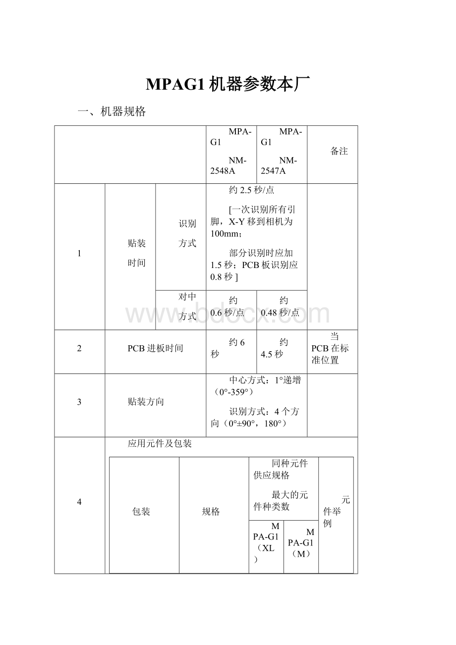 MPAG1机器参数本厂.docx