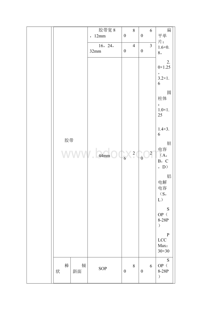 MPAG1机器参数本厂.docx_第2页